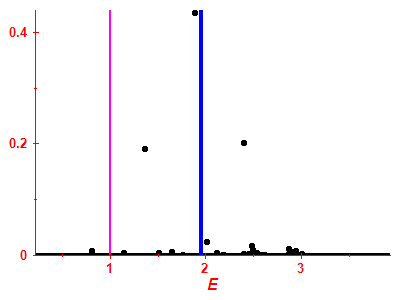 Strength function
